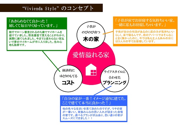 コンセプトハウスPR1