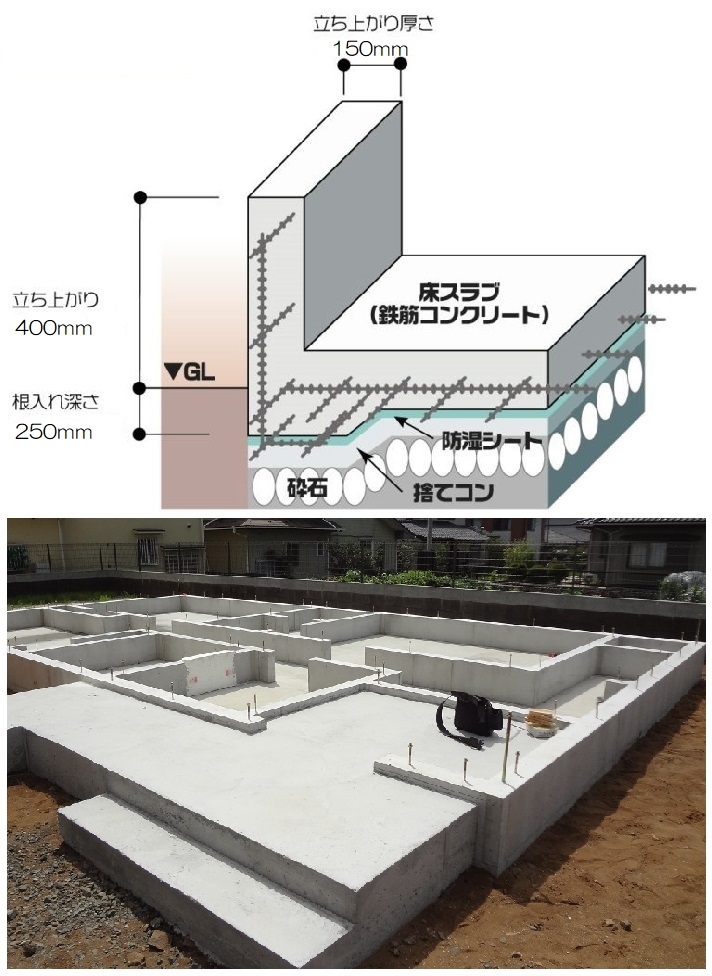 構造設計